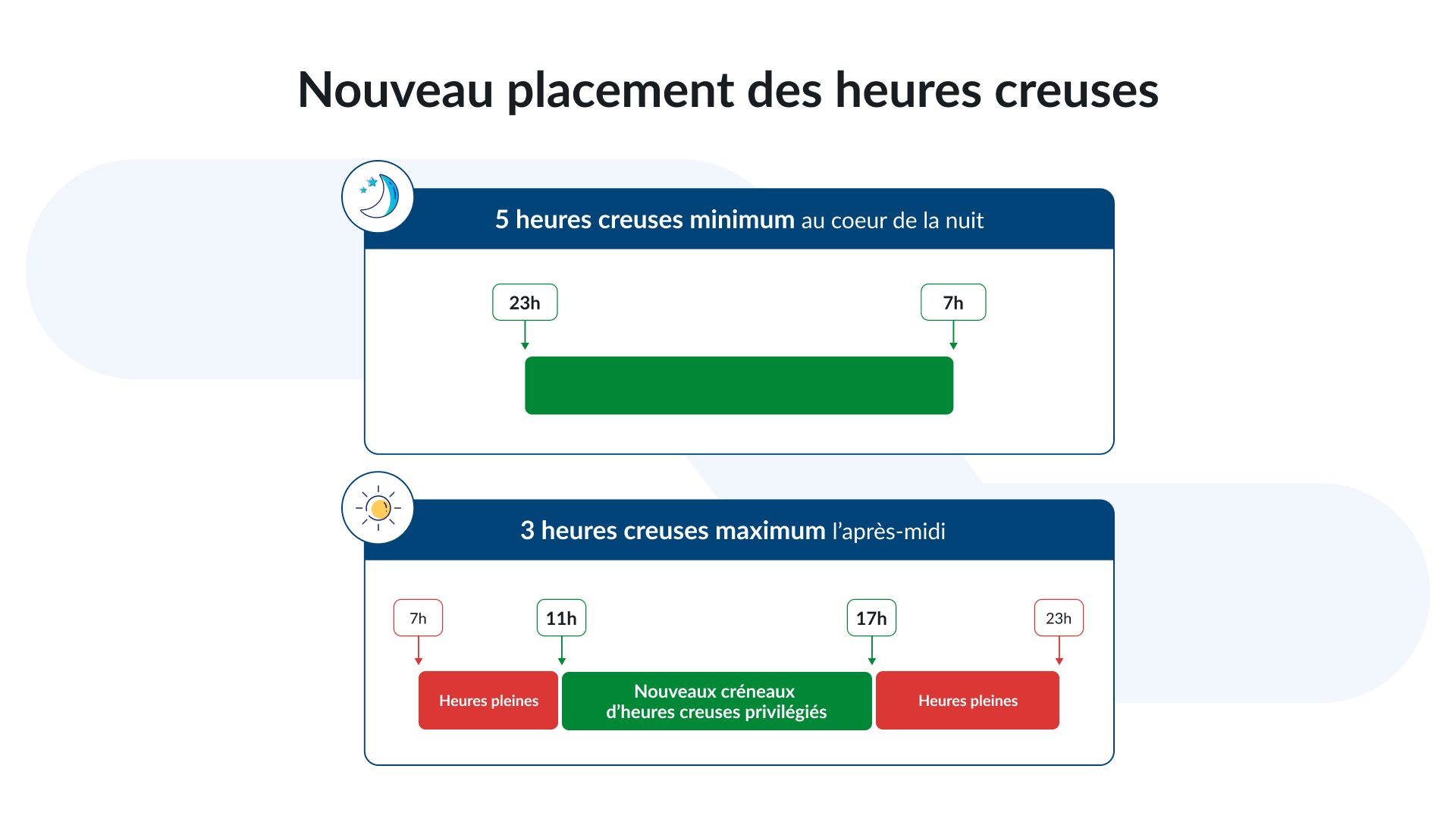 Plages horaires des heures creuses possibles par Altéa Automation